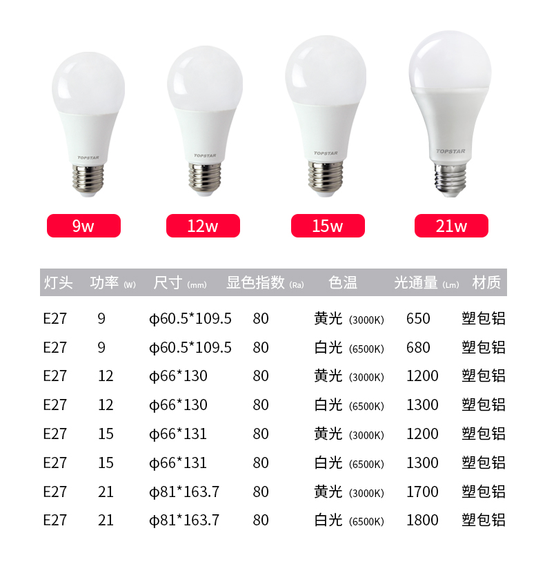 Ampoule à économie d'énergie 9 W 12 W 15 W 18 W 21 W.