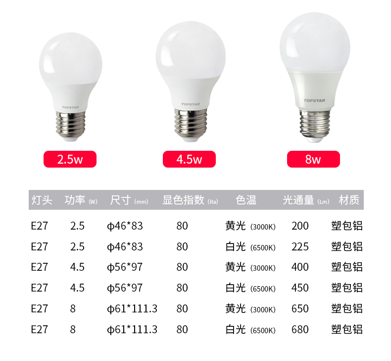Ampoule à économie d'énergie E27 2,5 W 4,5 W 8 W
