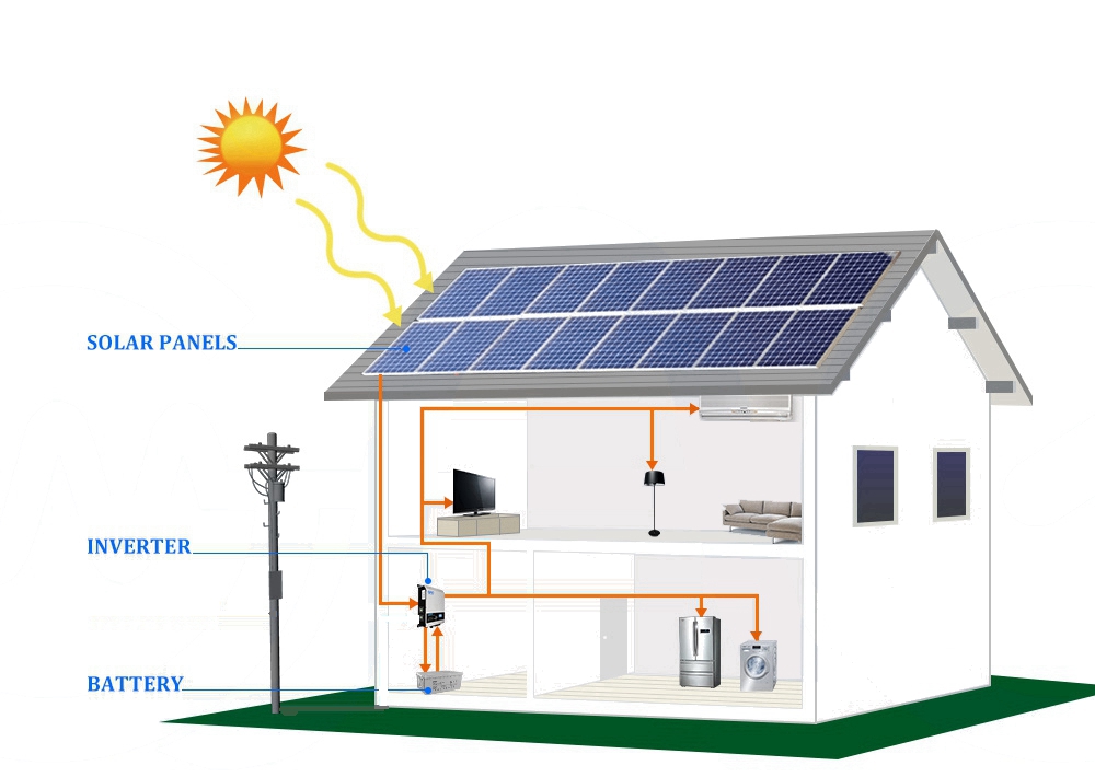 Système d'énergie solaire hors réseau