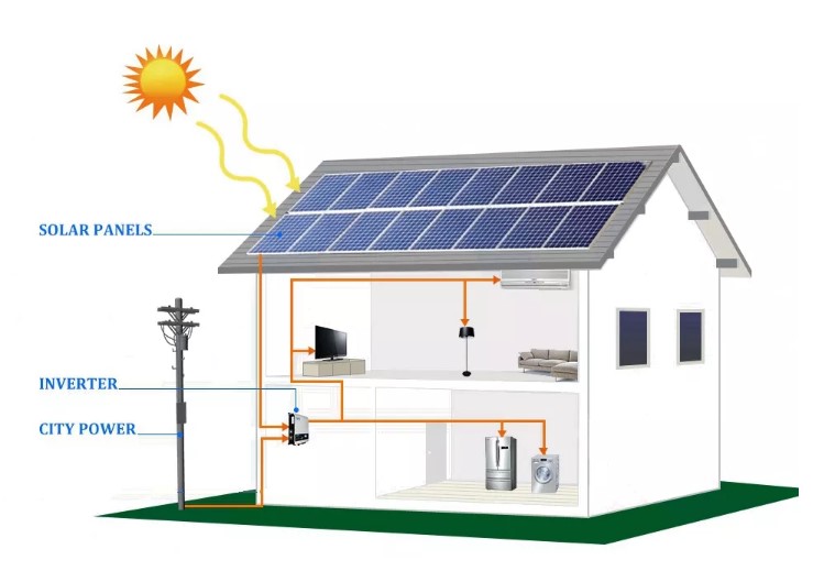 Système d'énergie solaire à montage sur toit en grille
